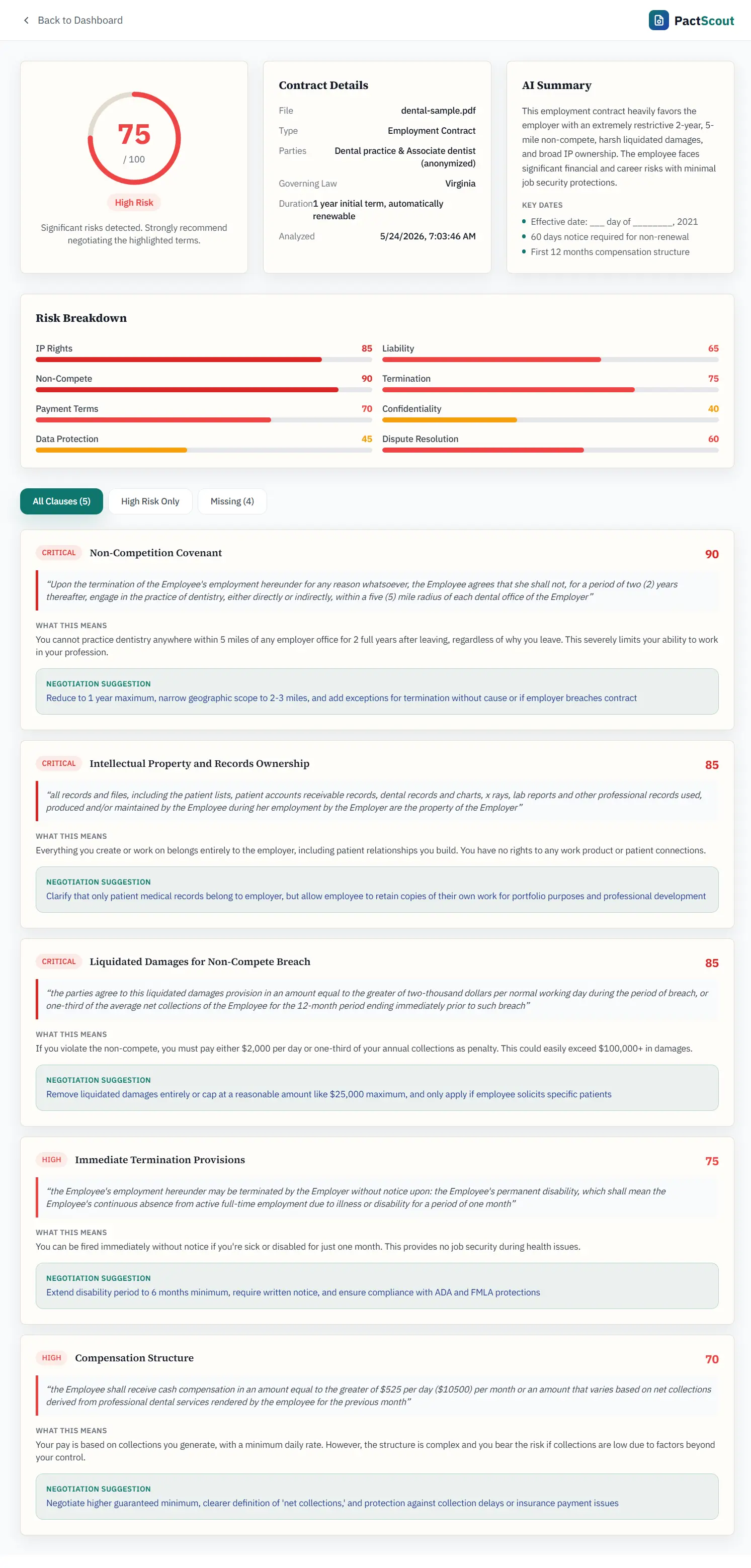 Sample PactScout analysis of a Virginia dental associate employment contract