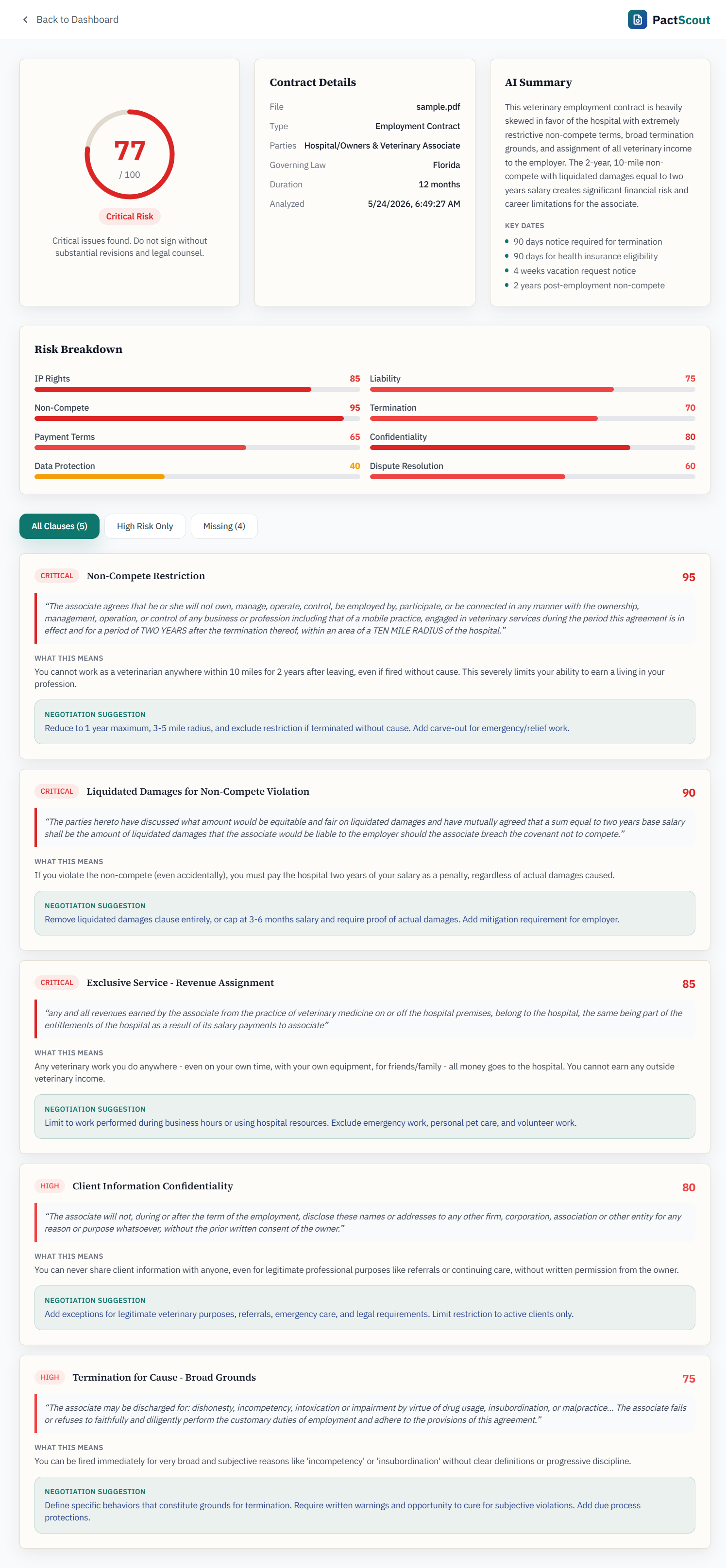 Sample PactScout analysis of a Florida veterinary associate employment contract